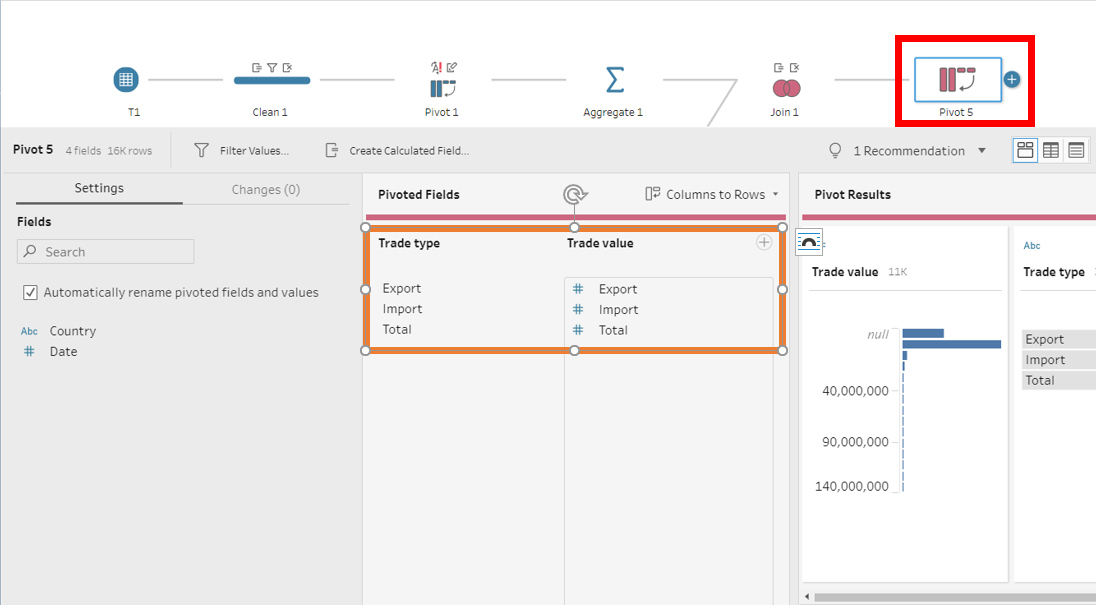 Pivot the Export, Import and Total columns