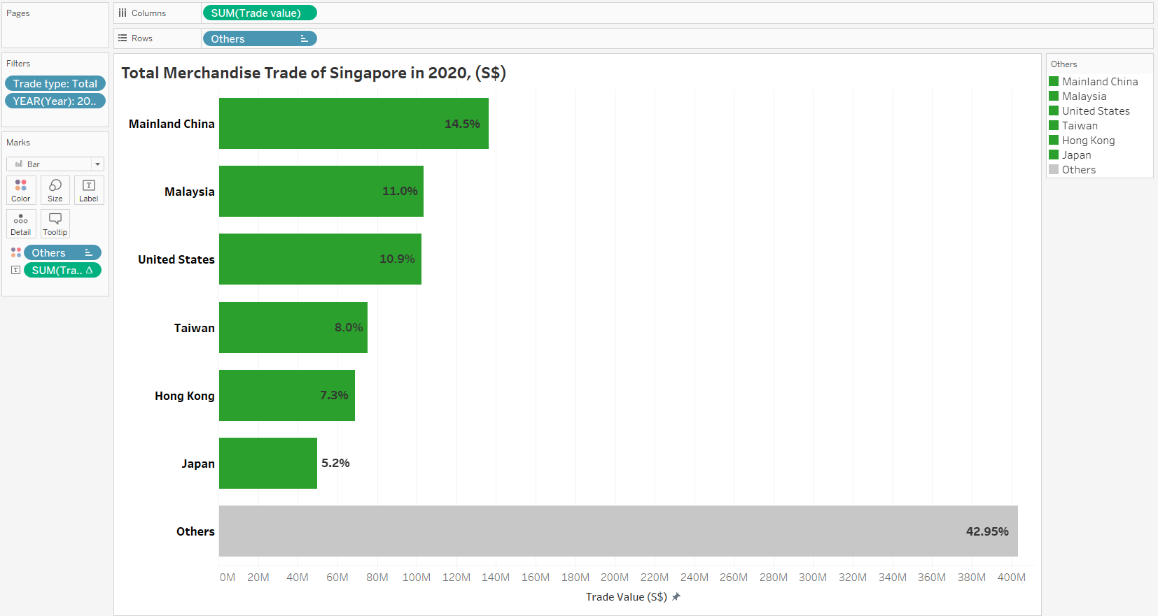 Final Bar Chart (2020)