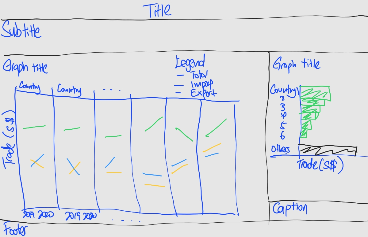 Sketch of alternative visualisation