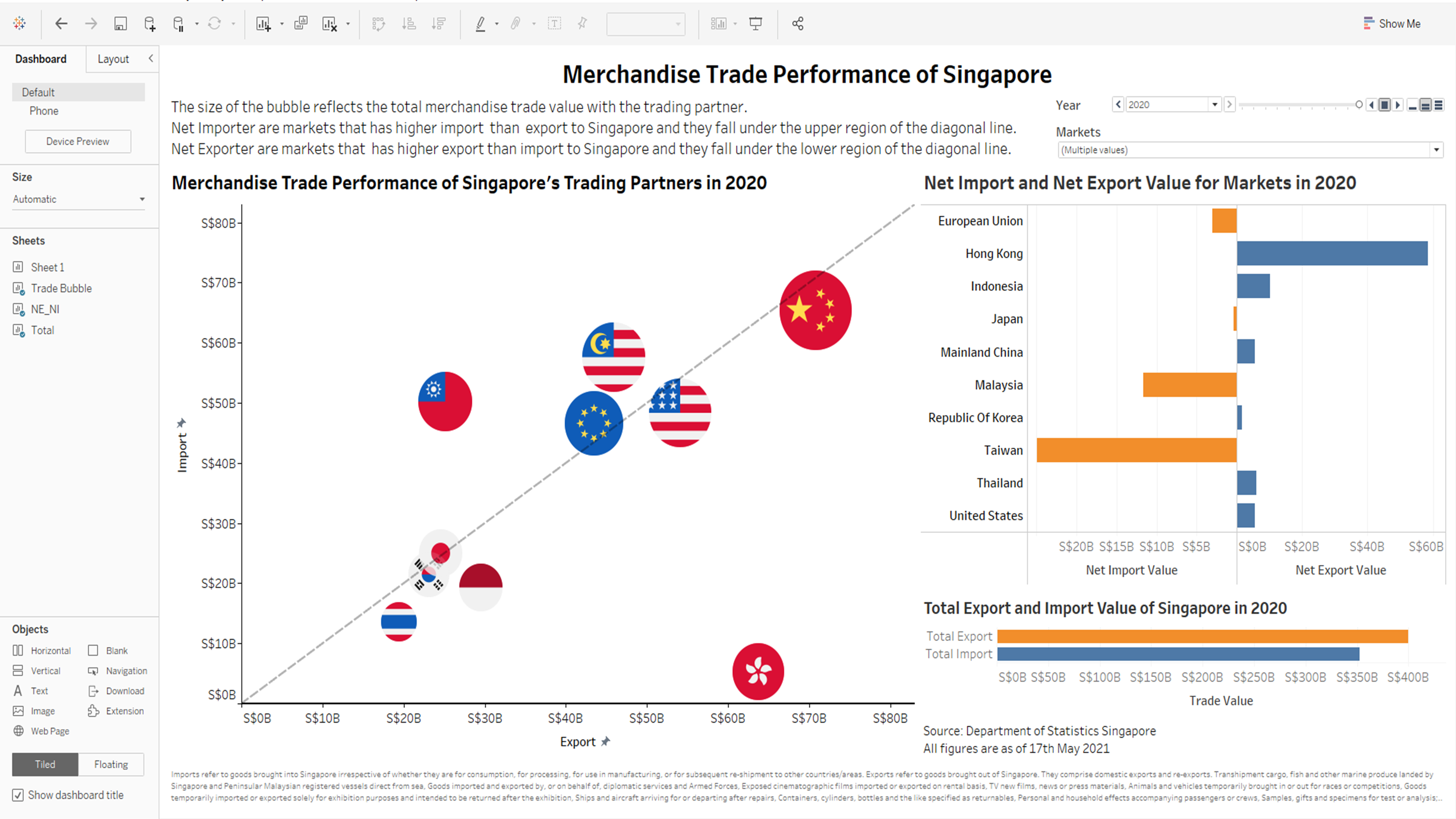 Final Dashboard