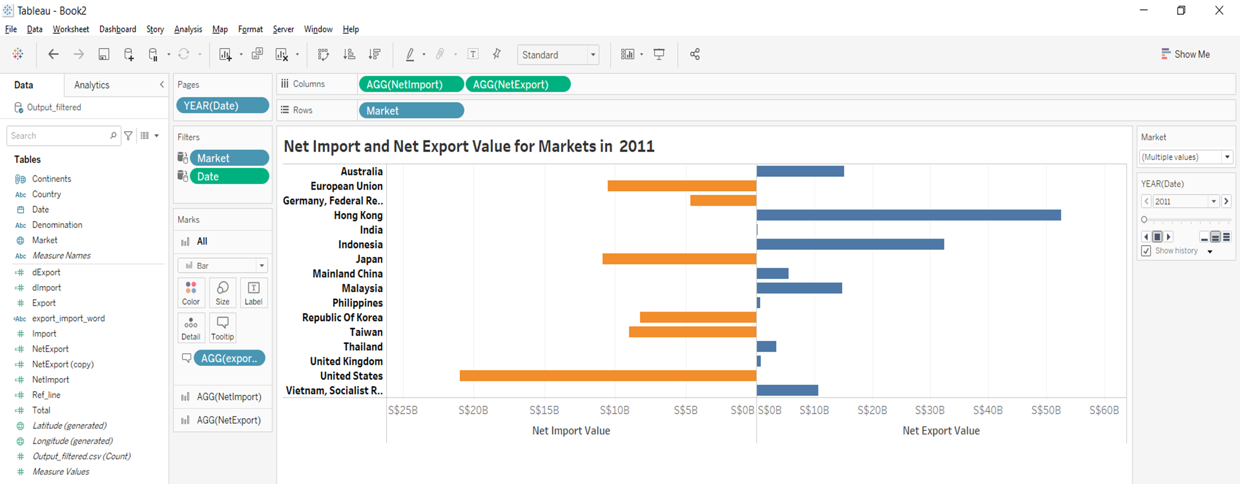 Final Bar Chart layout