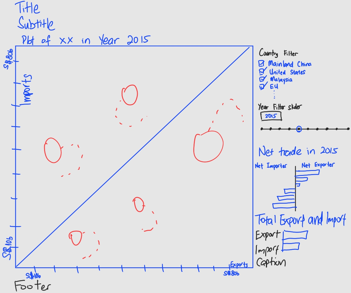 Sketch of alternative visualisation